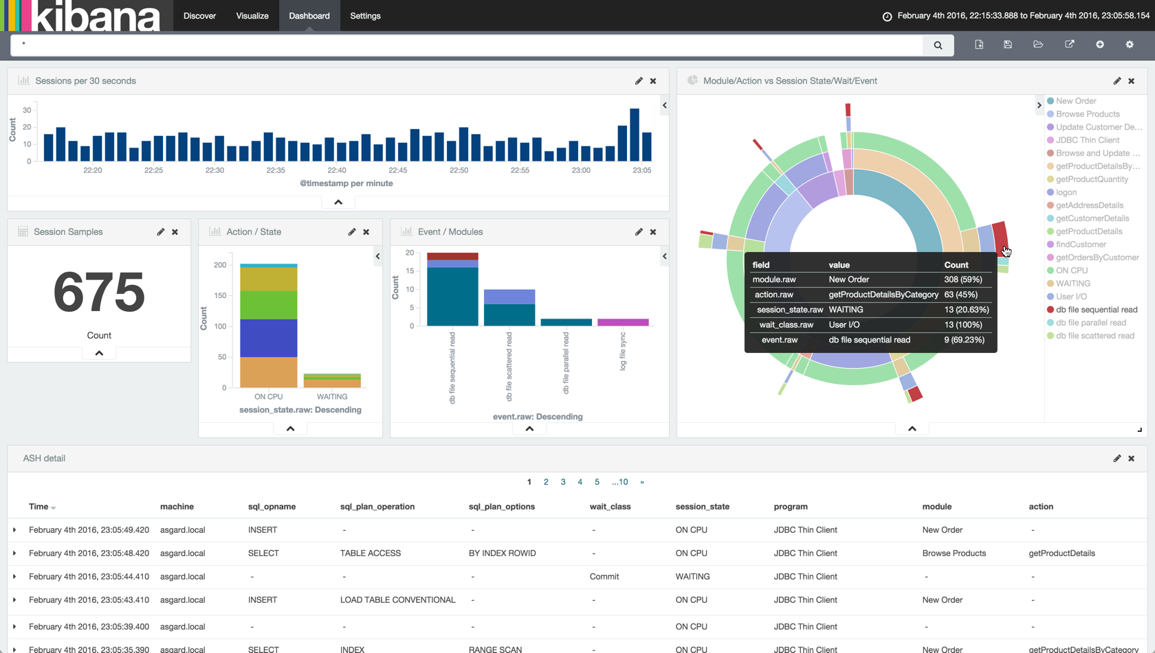 kibana-dashboard-hovering.png