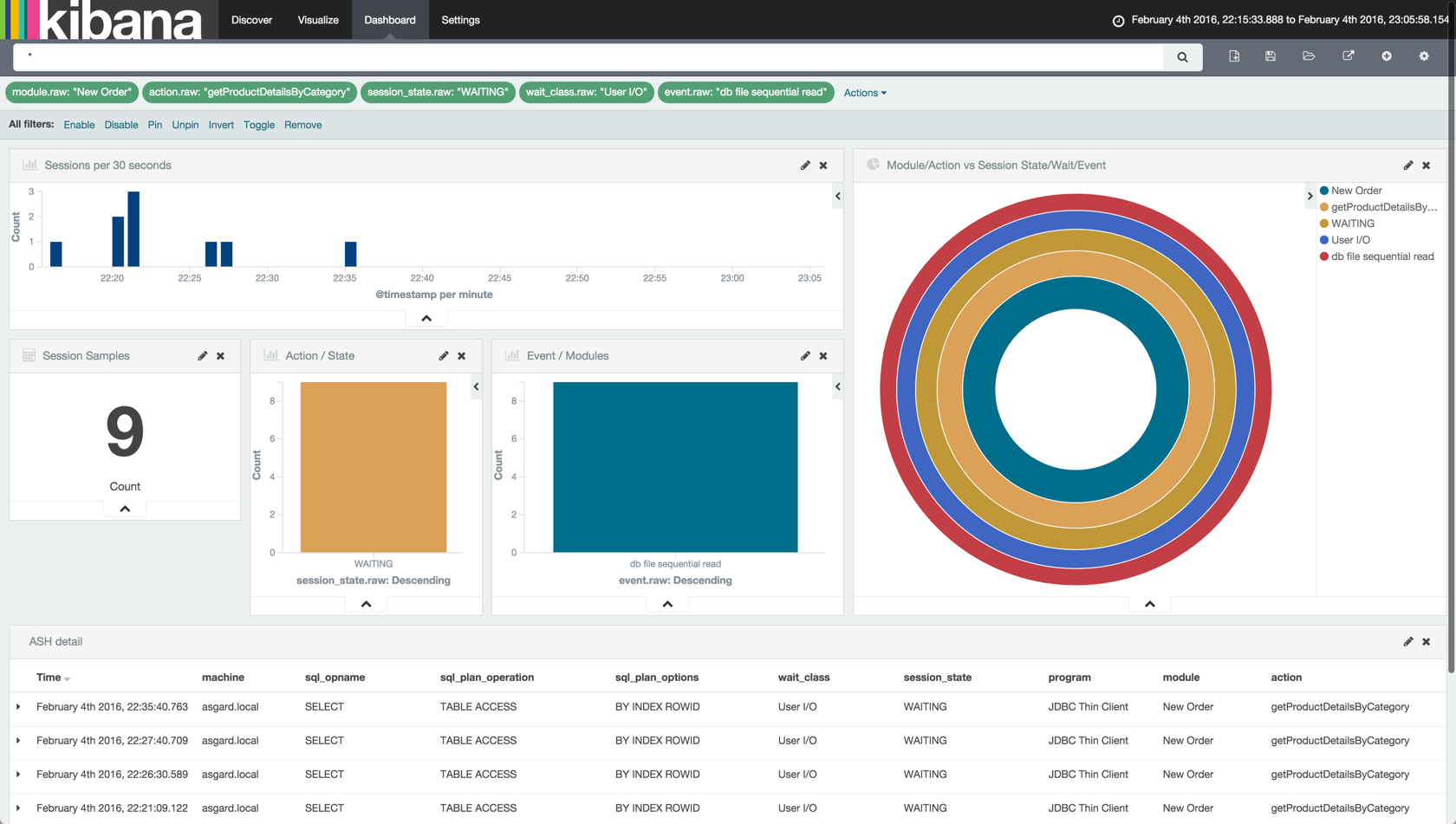 kibana-dashboard-ASH-records.png