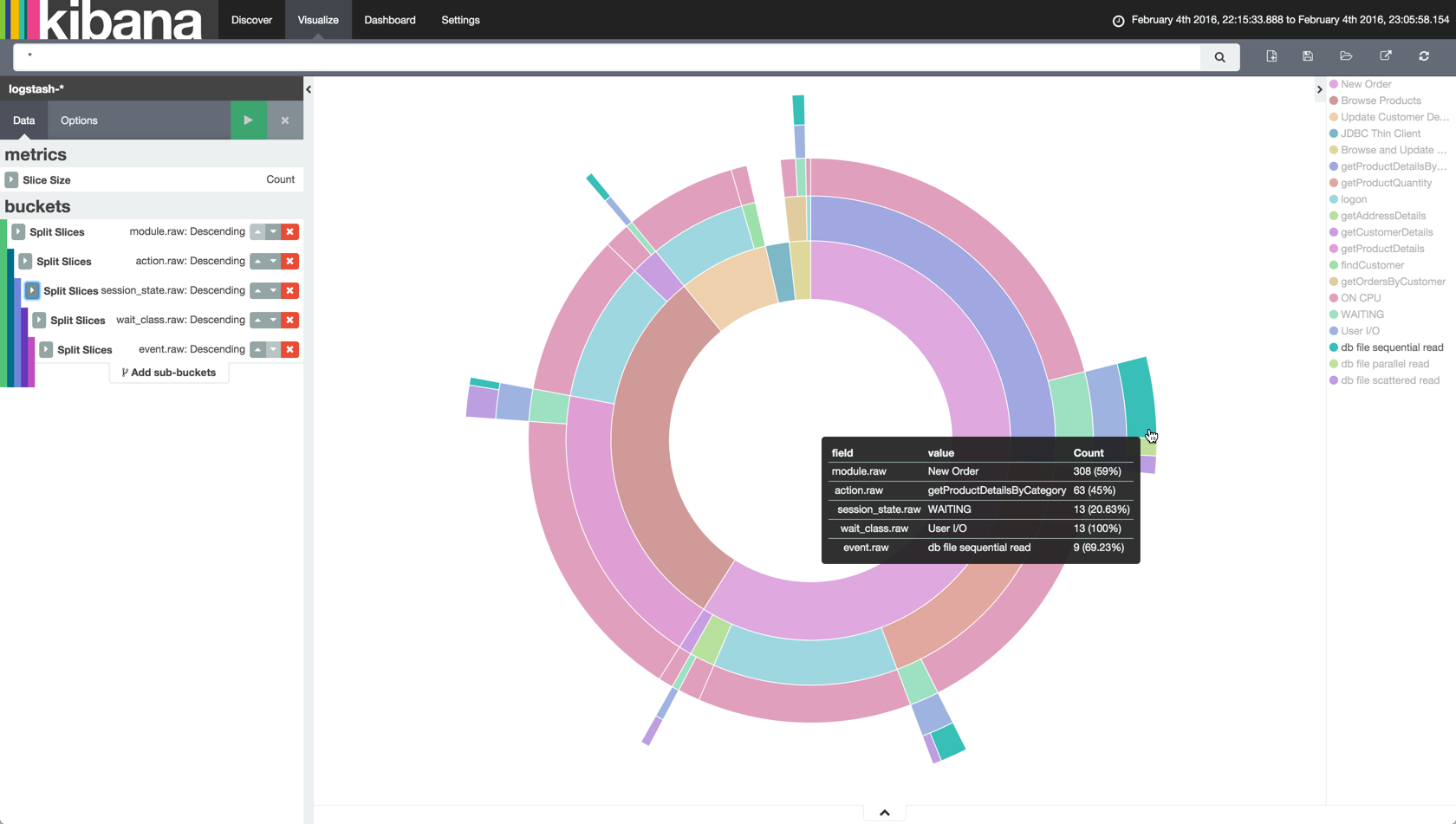 kibana-split-chart.png