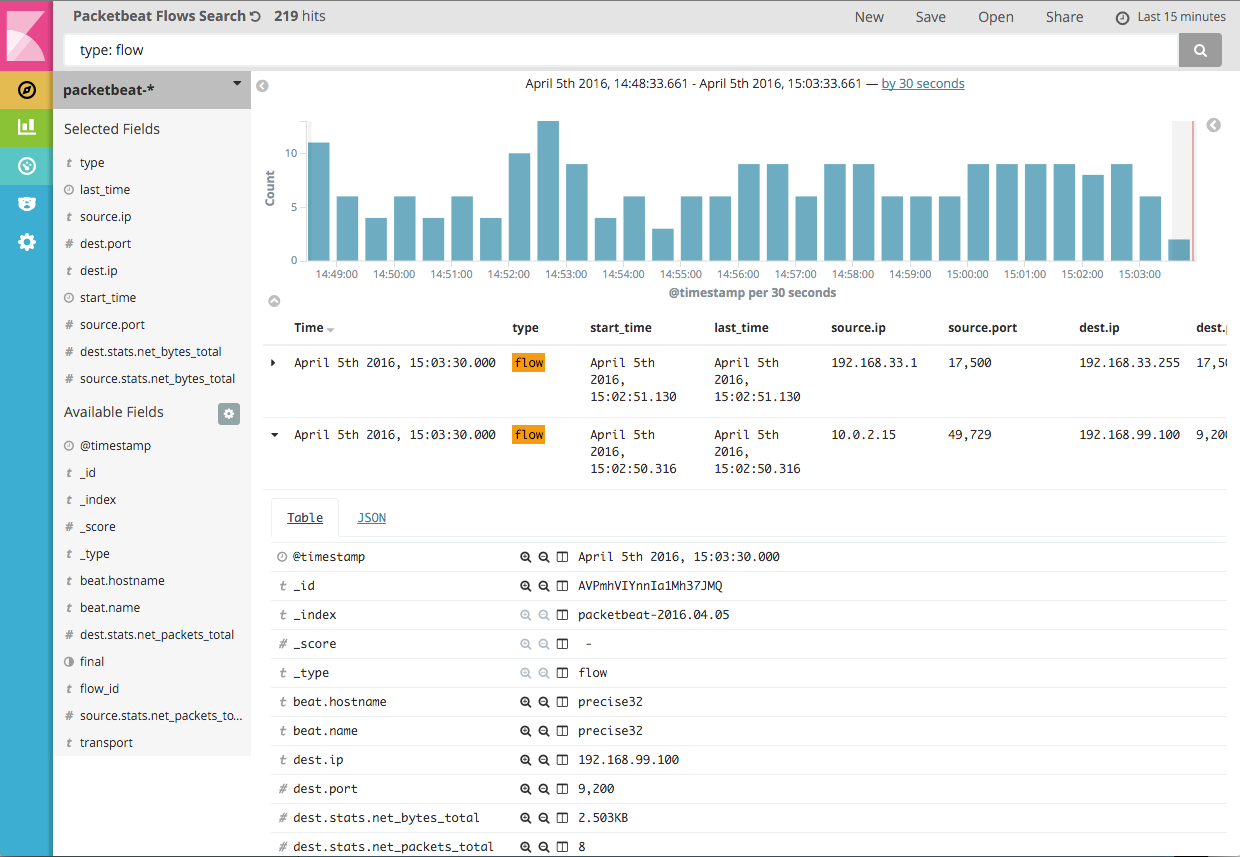 Packetbeat Flows in Kibana 5