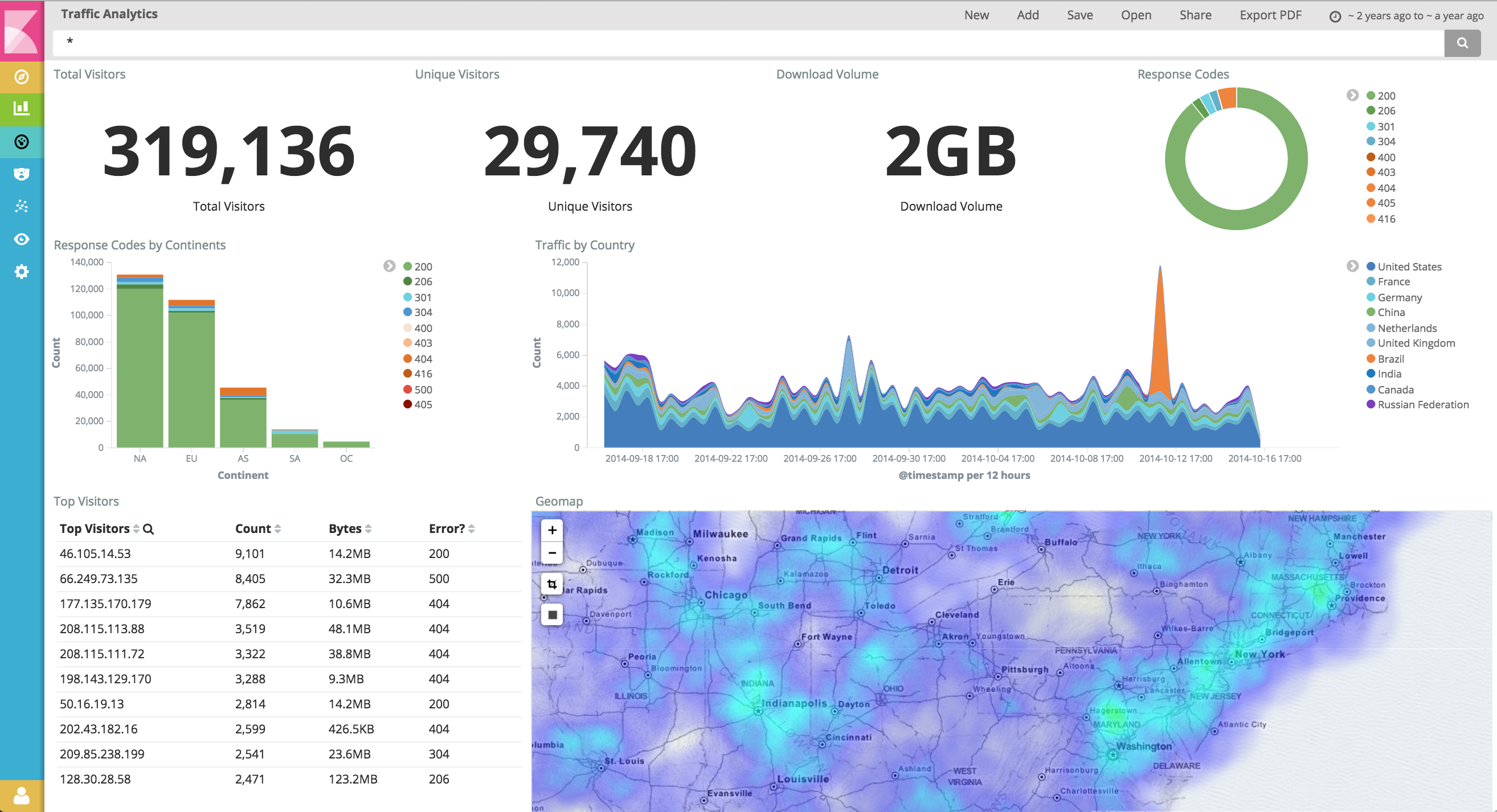 Pretty Kibana