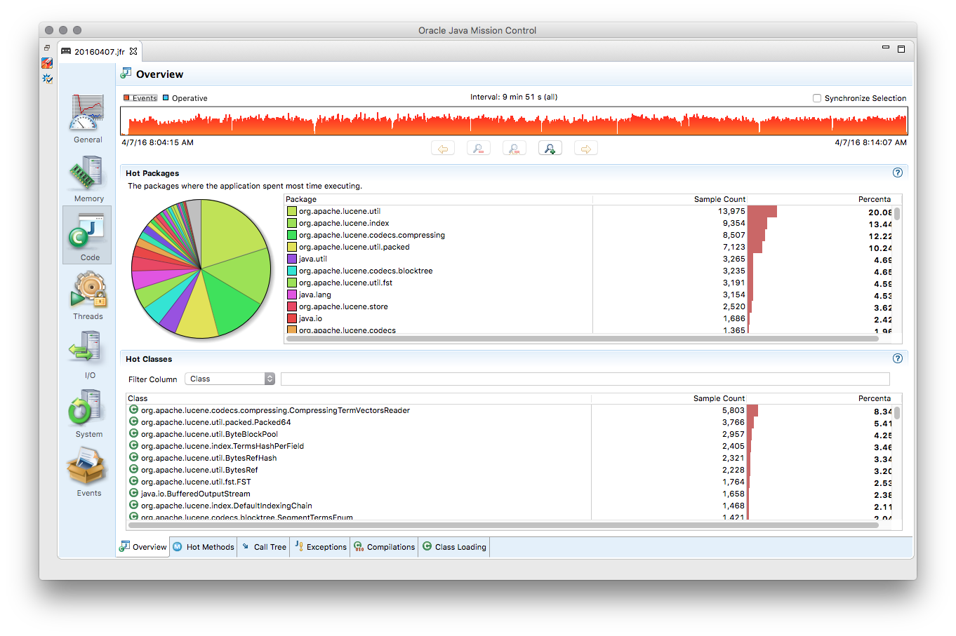 Inspecting hot classes in Elasticsearch with Java Mission Control