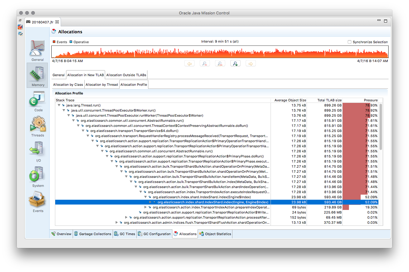 Allocation Profiling with Java Mission Control