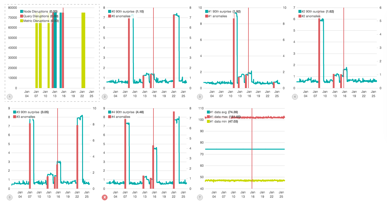 plotting-90th-percentile-surprise-final