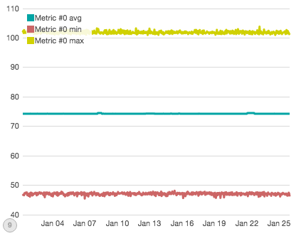 plotting-90th-percentile-surprise-difference