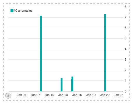 plotting-90th-percentile-surprise-nicer-chart