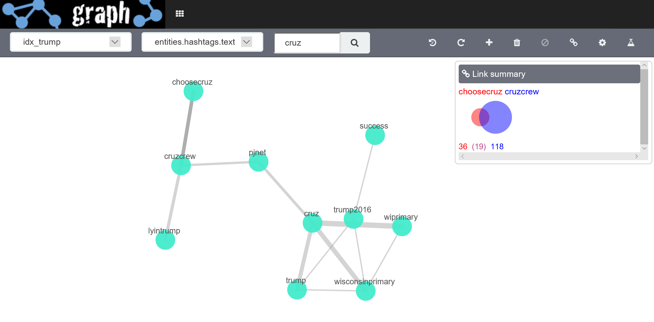 Cruz-hashtags-graph-dashboard.png