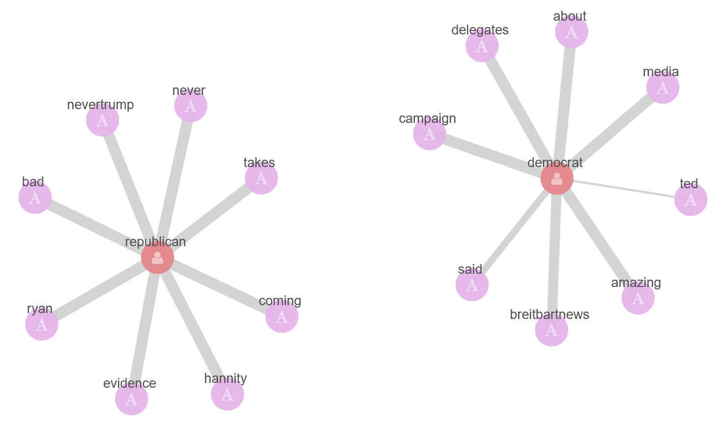 political-views-graph-dashboard.png