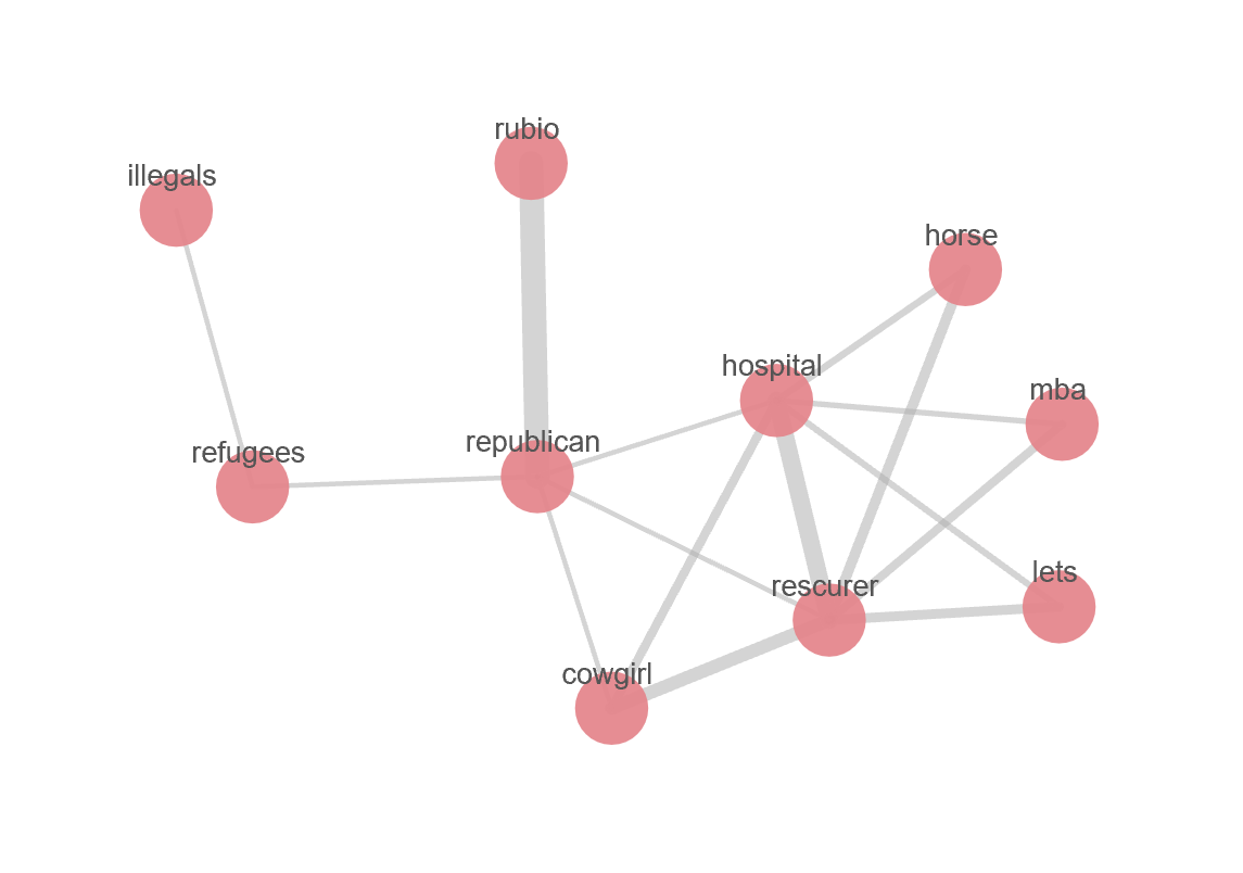 republican-significant-graph-dashboard.PNG