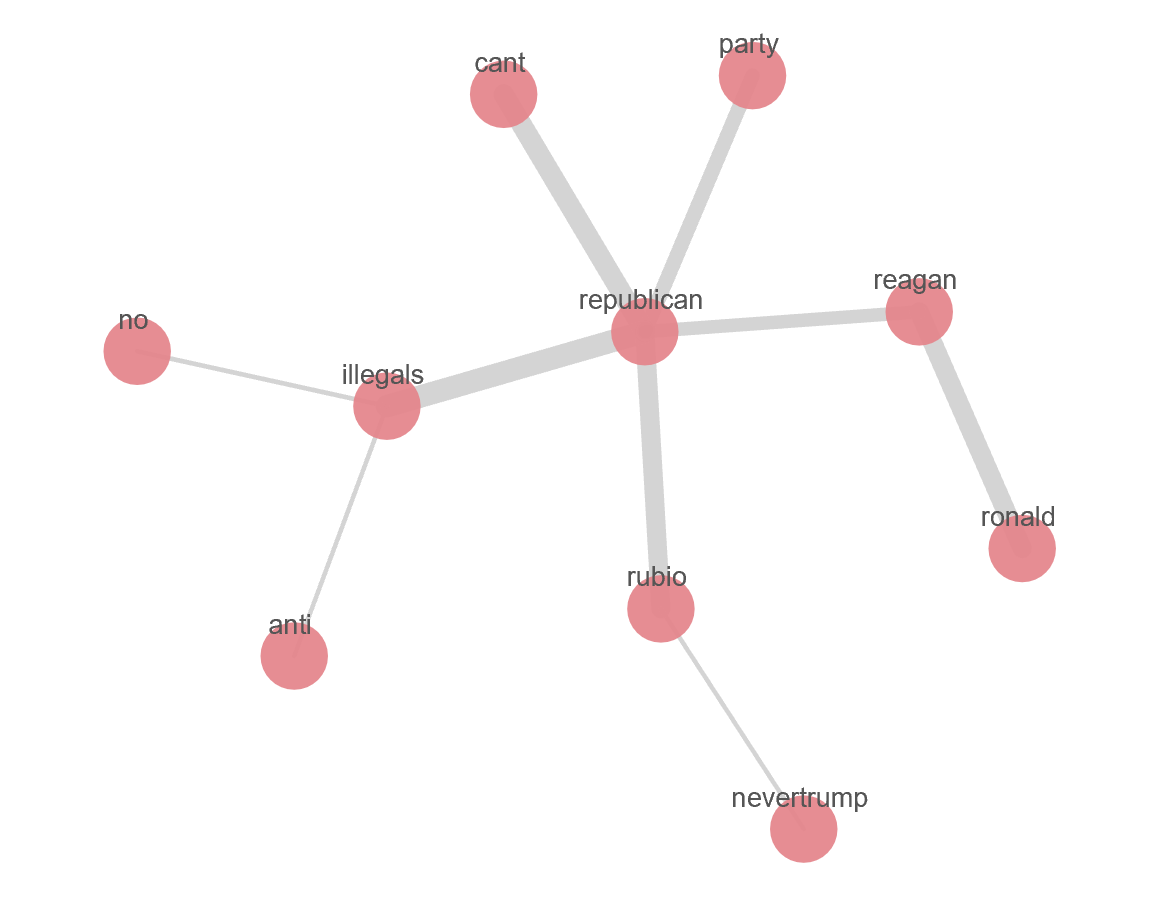 republican-diversity-graph-dashboard.PNG