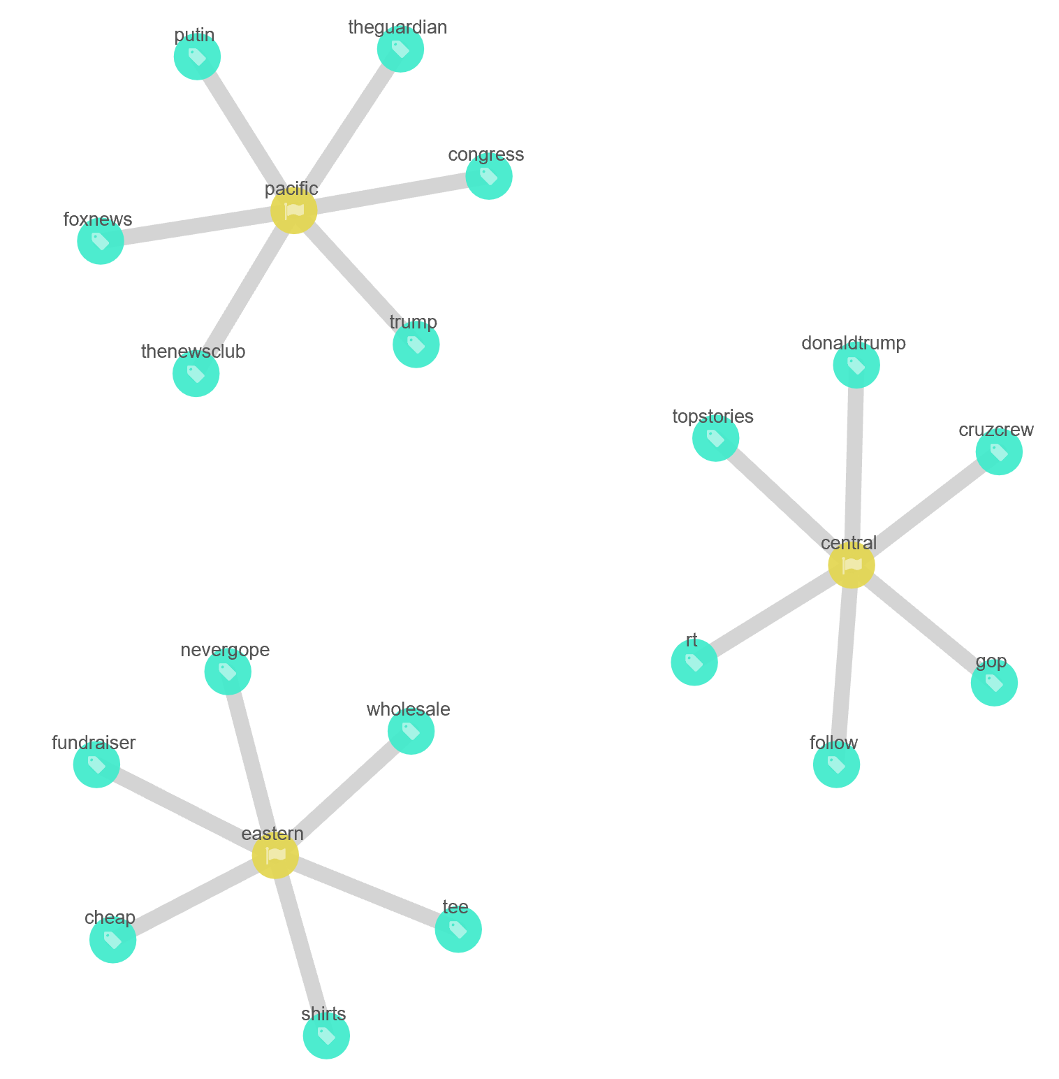 timezones-graph-dashboard.png