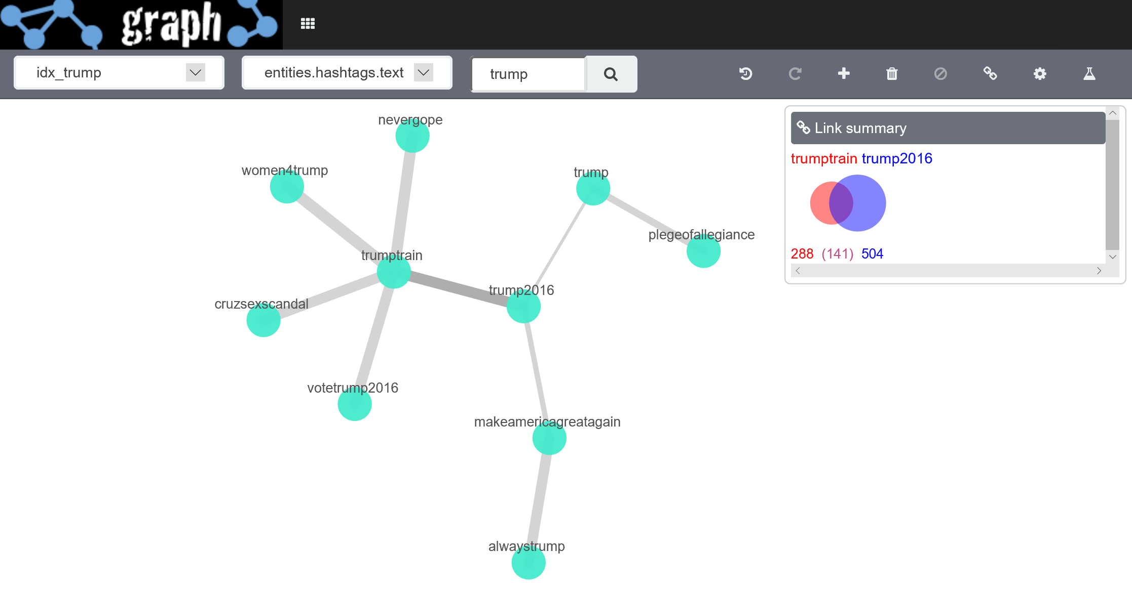 Trump-hastags-graph-dashboard.png