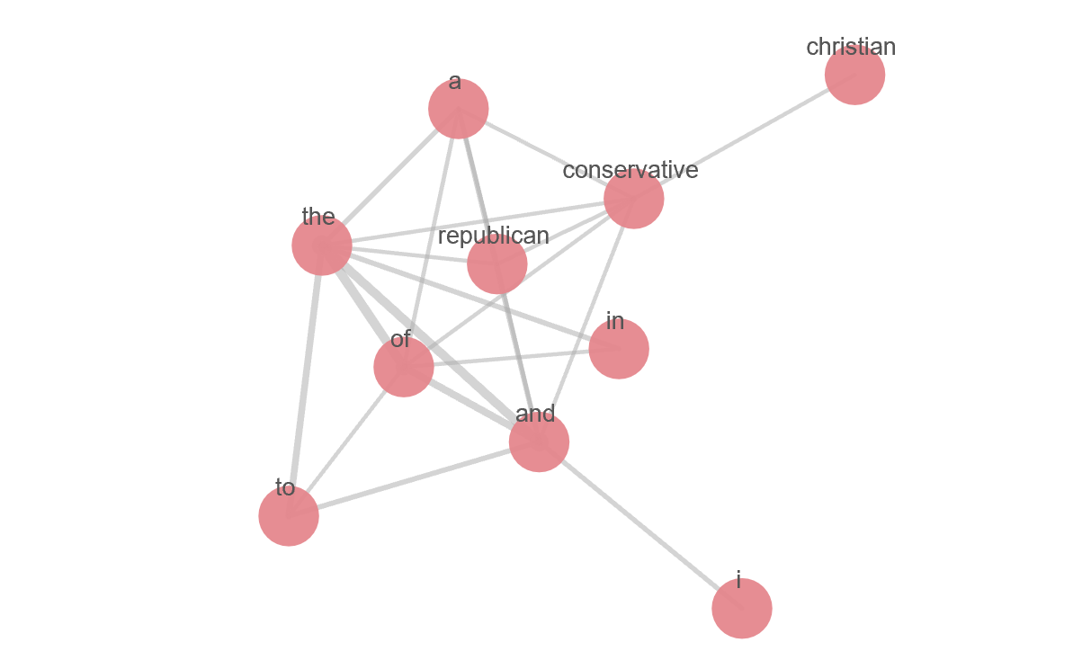 republican-diversity-non-significant-graph dashboard.png