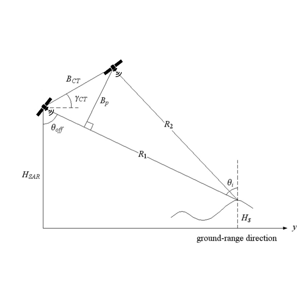 Elastic Earth science for global monitoring | Elastic Blog