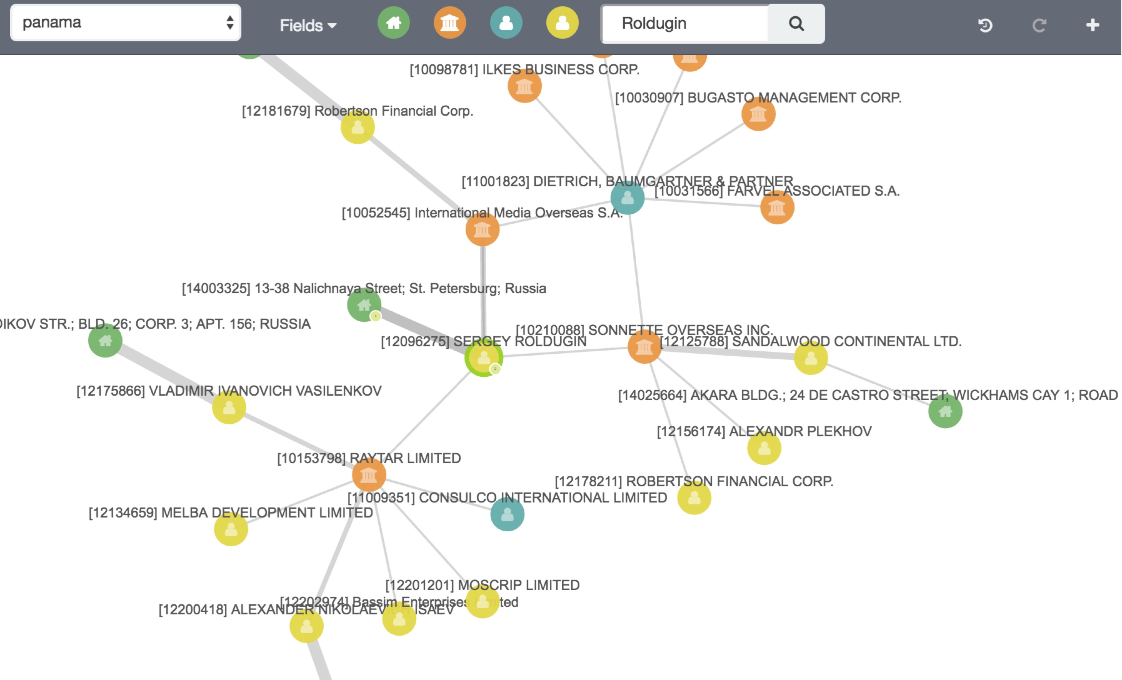 panama-papers-graph-dashboard-relationships.jpg