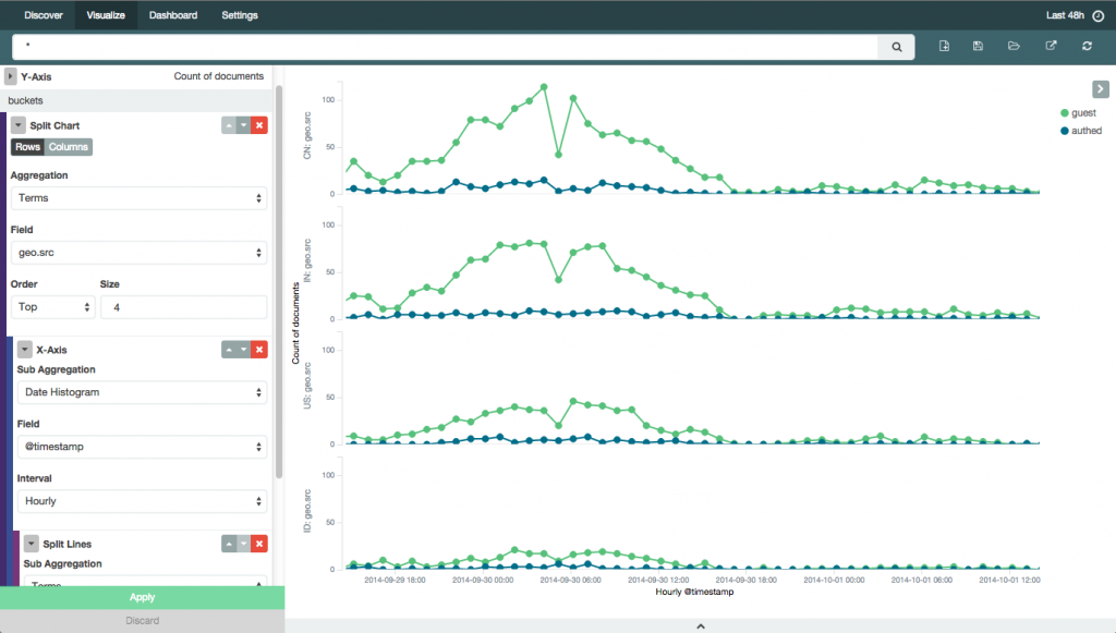 Kibana 4 Beta 1 Released Elastic Blog