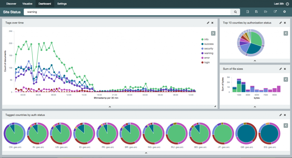 Awesome dashboard