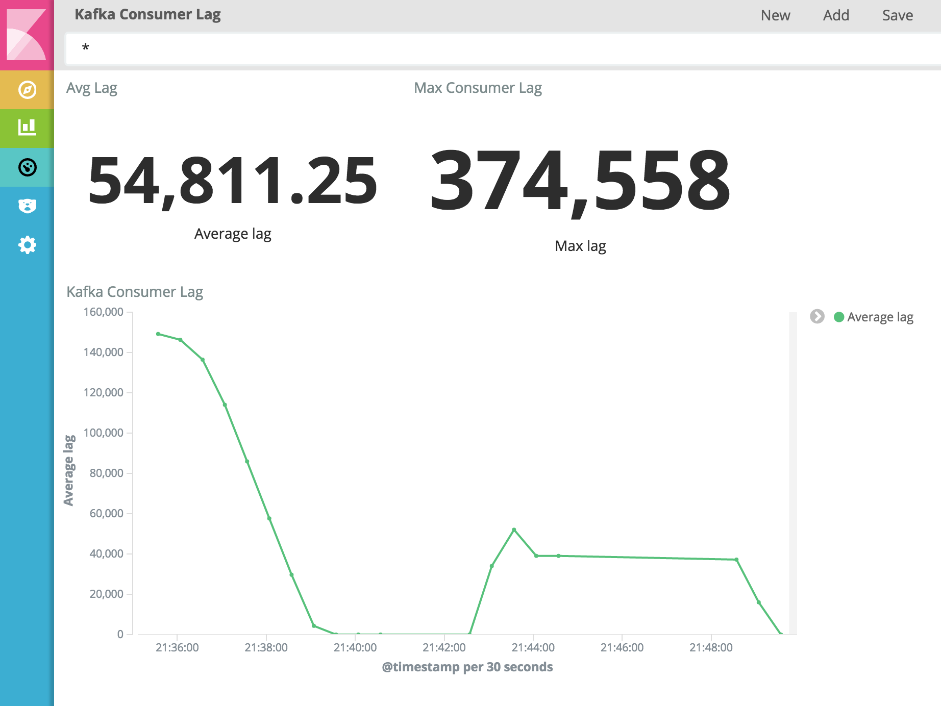 Kibana_Kafka2.png