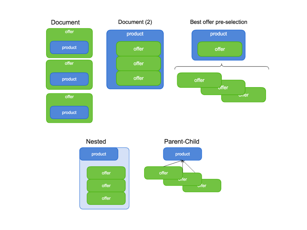 bolcom-data-modelling.jpeg