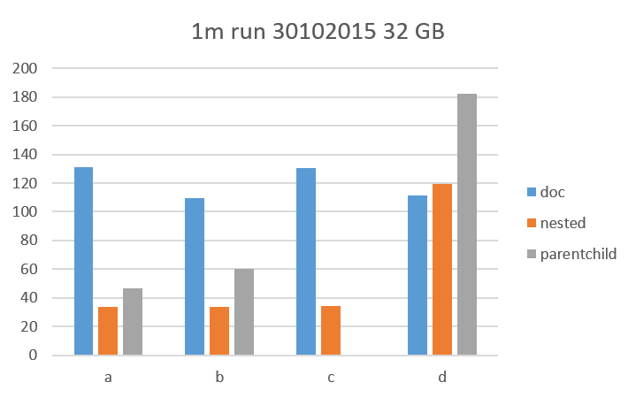 result-graph-1.png