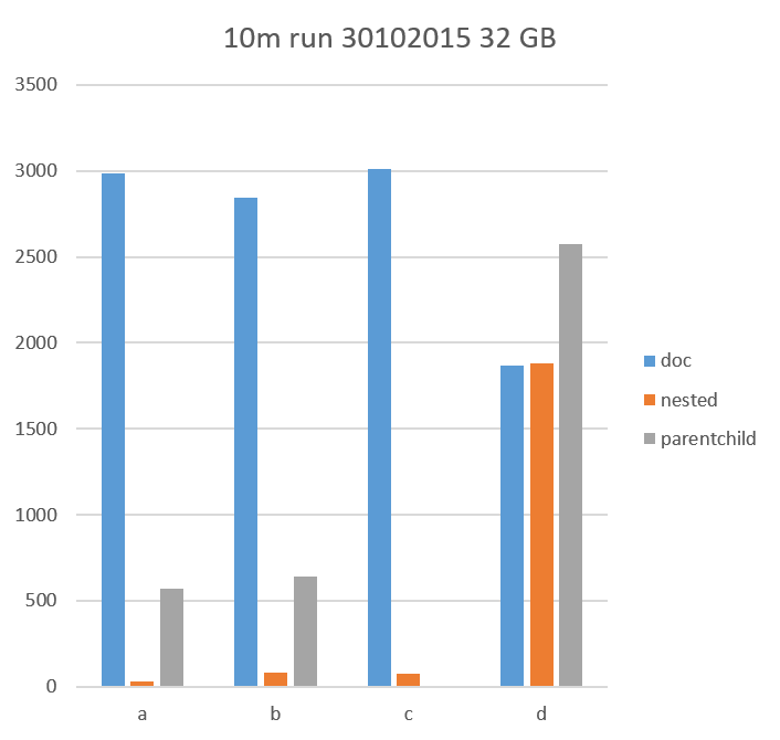 result-graph-2.png