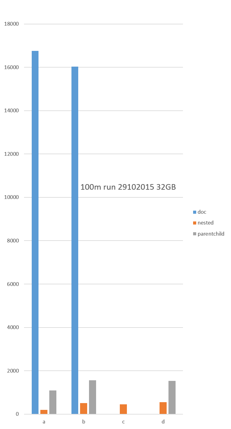 result-graph-3.png