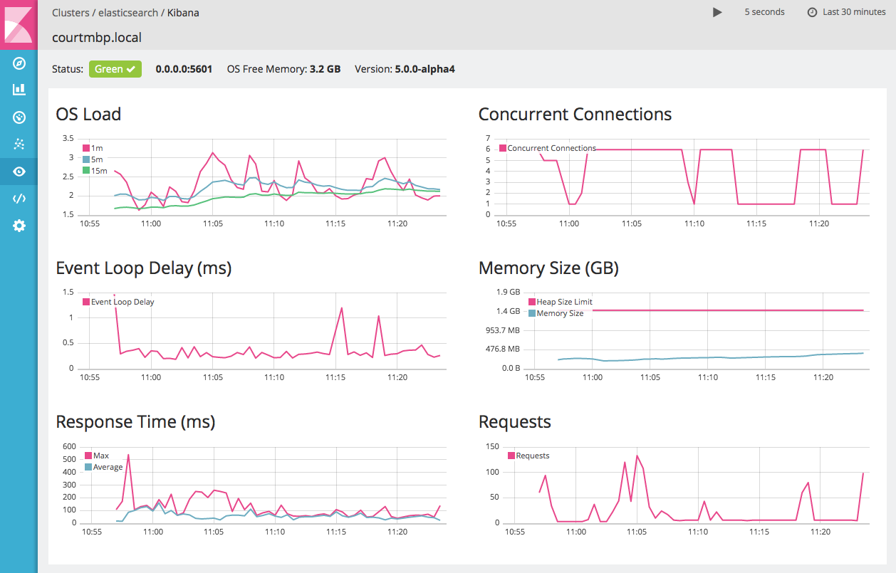 Kibana Monitoring