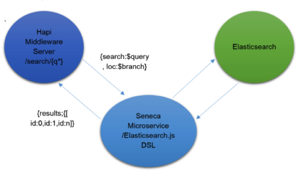 search-as-a-microservice-JJ.png