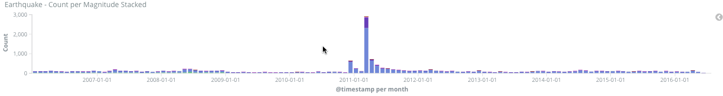 Change the time window from the chart