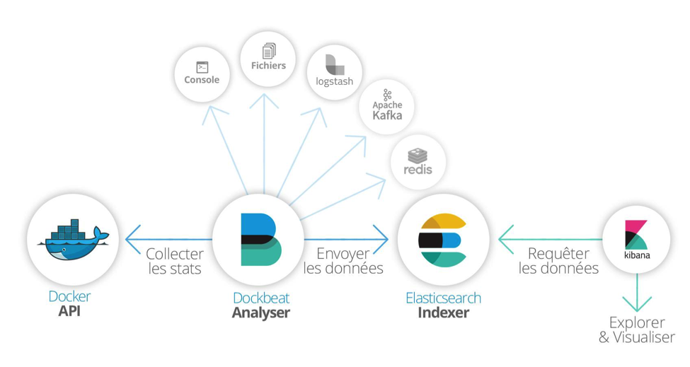 dockbeat-workflow-french.png