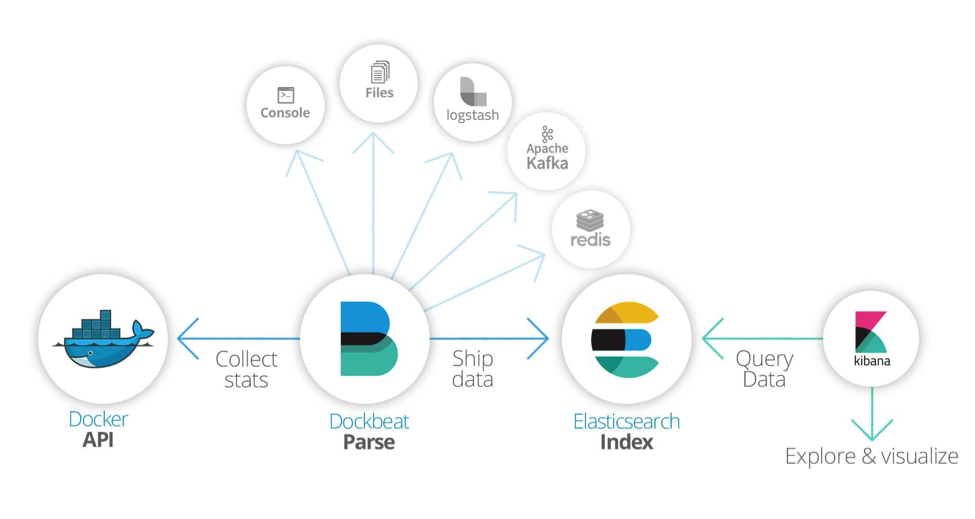 dockbeat-workflow.png