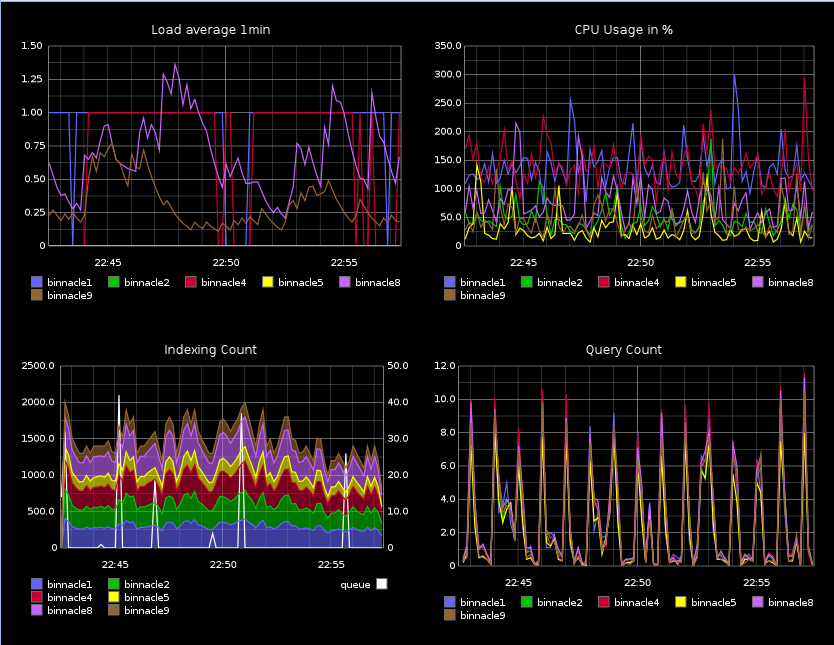 Mailgun Graphite Monitoring Dashboard