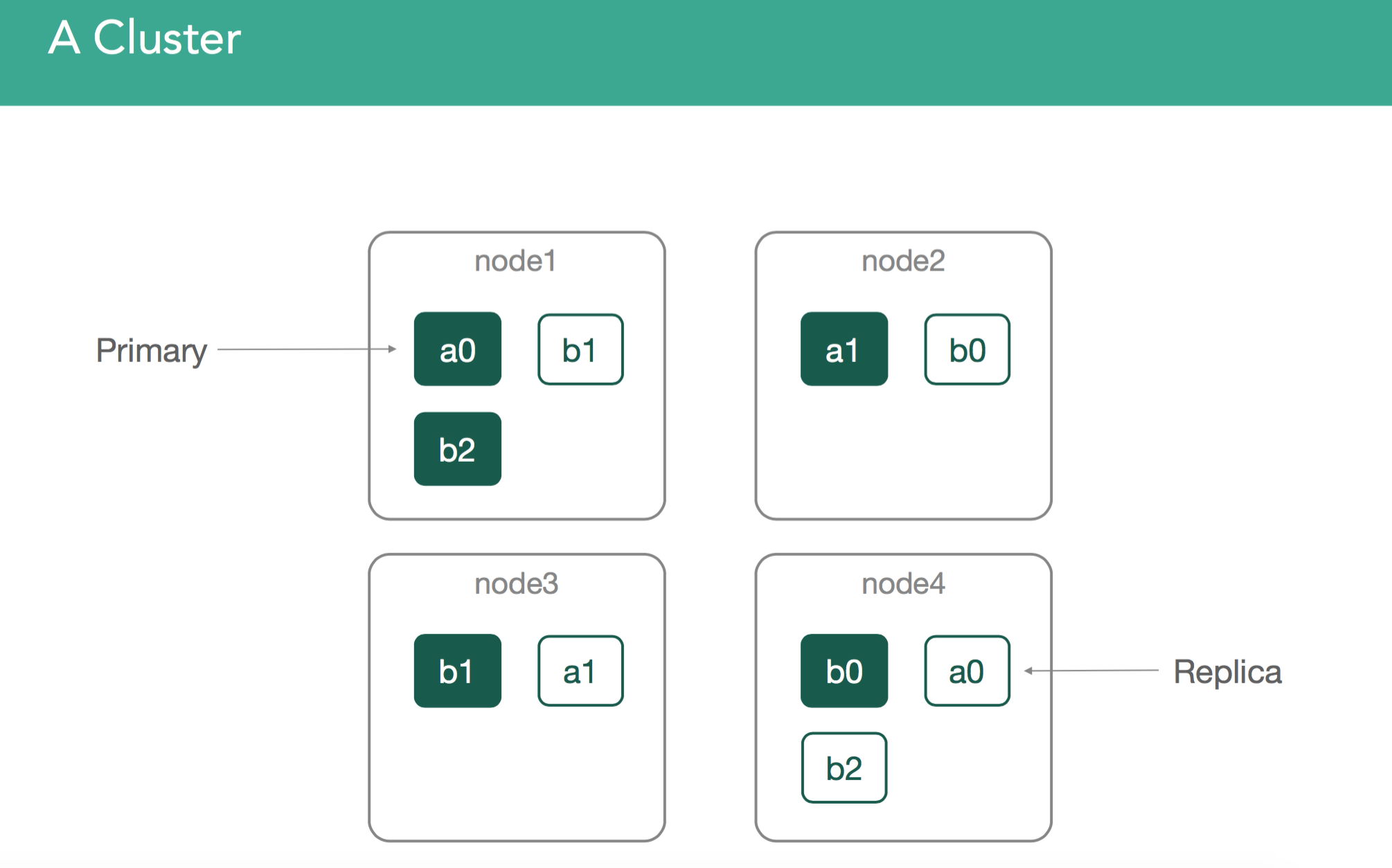 Every Shard deserves a home. | Elastic Blog