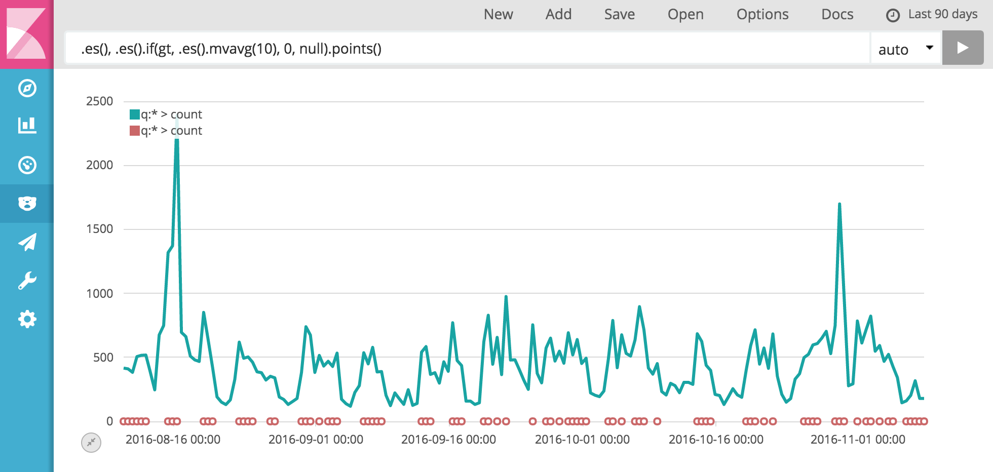 .es().if(gt, .es().mvavg(10), 0, null).points()