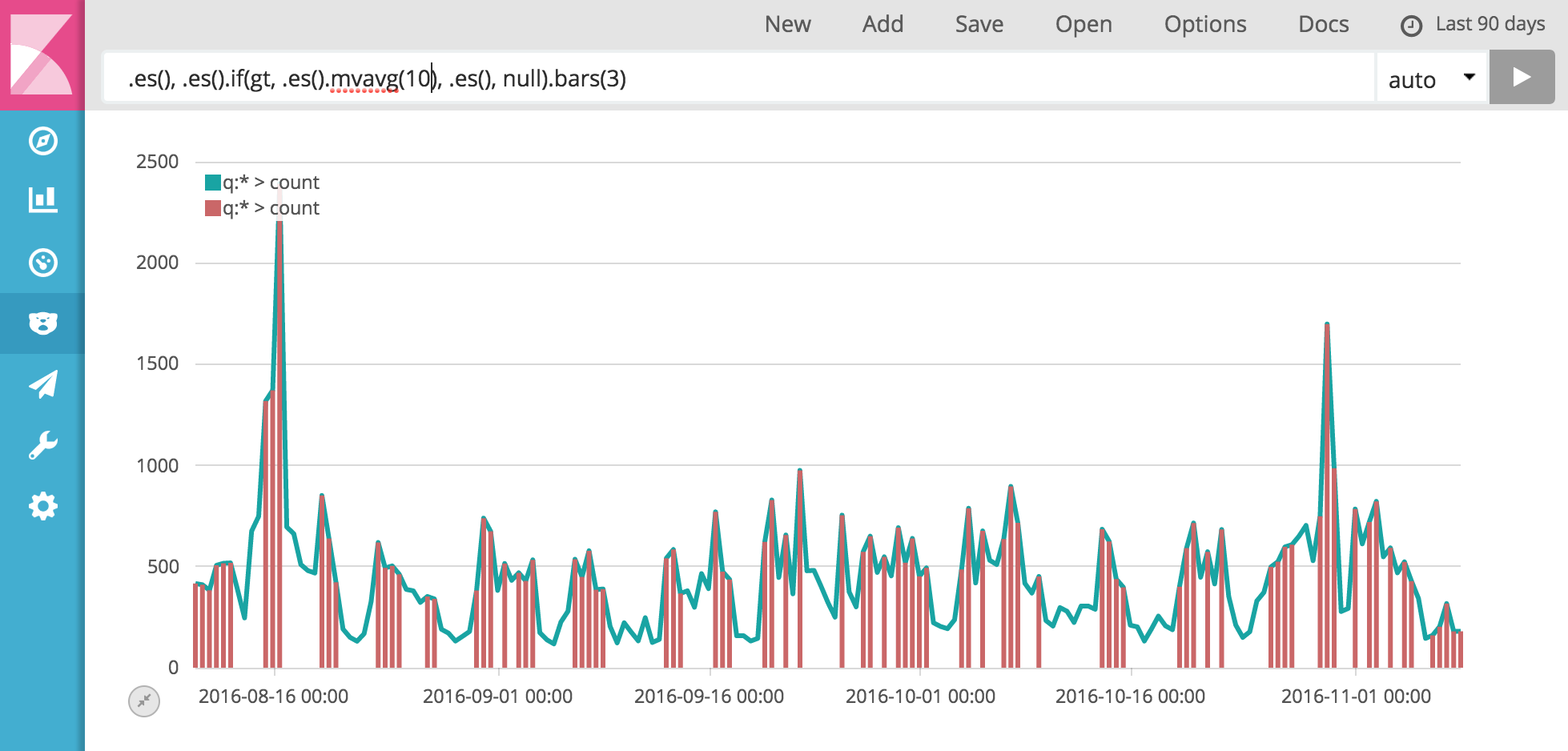 .es().if(gt, .es().mvavg(10), .es(), null).bars(3)