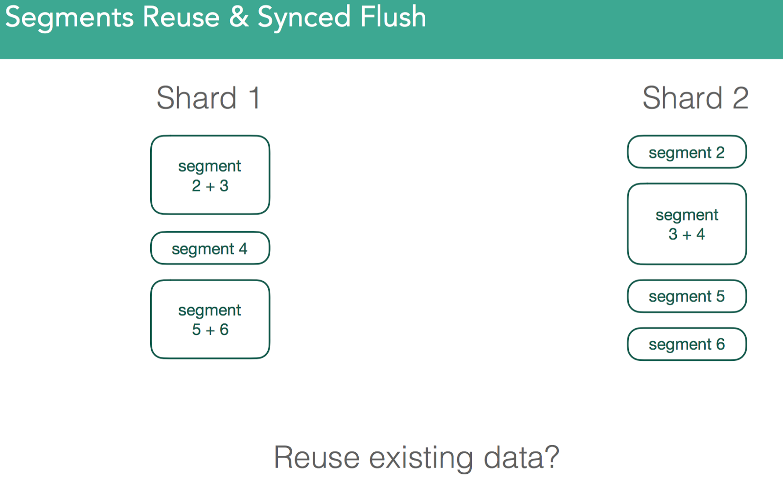 Segments Reuse and Synced Flush 2