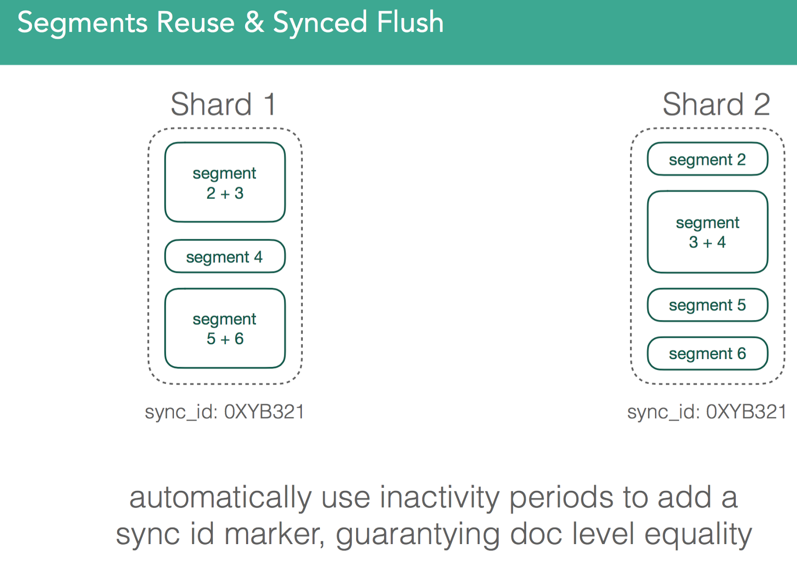 Segments Reuse and Synced Flush 2