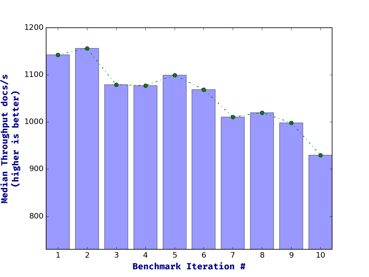 ten-rally-benchmark-iterations-notrim