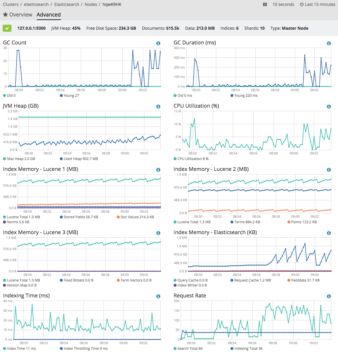 Advanced monitoring