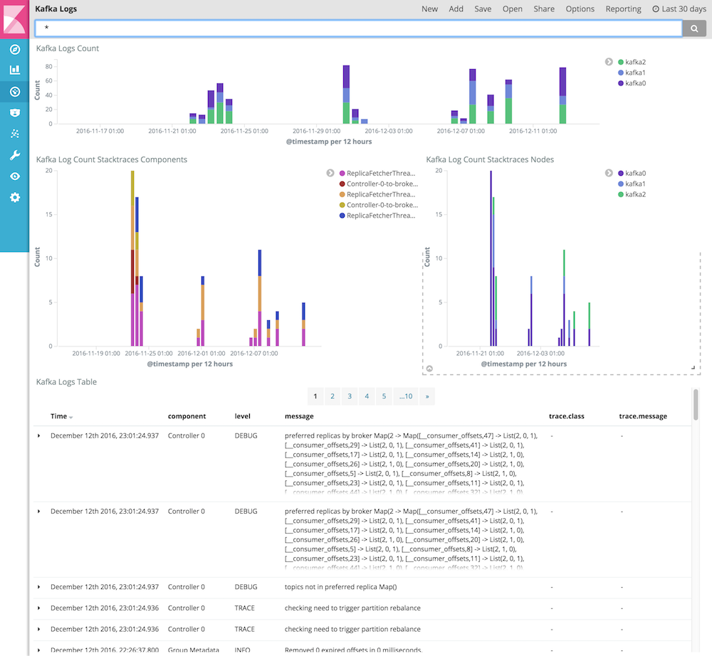 kibana_kafka_logs_dashboard.png