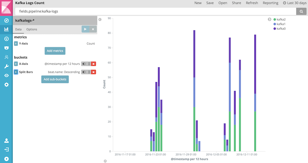 kibana_kafka_logs_count.png