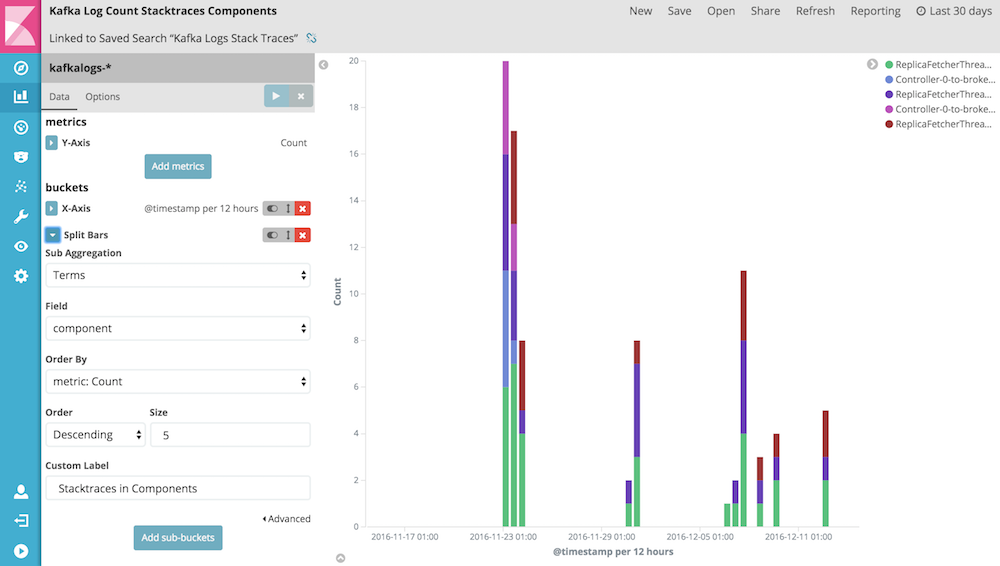 kibana_kafka_count_traces_components.png