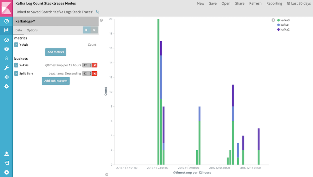 kibana_kafka_count_traces_nodes.png