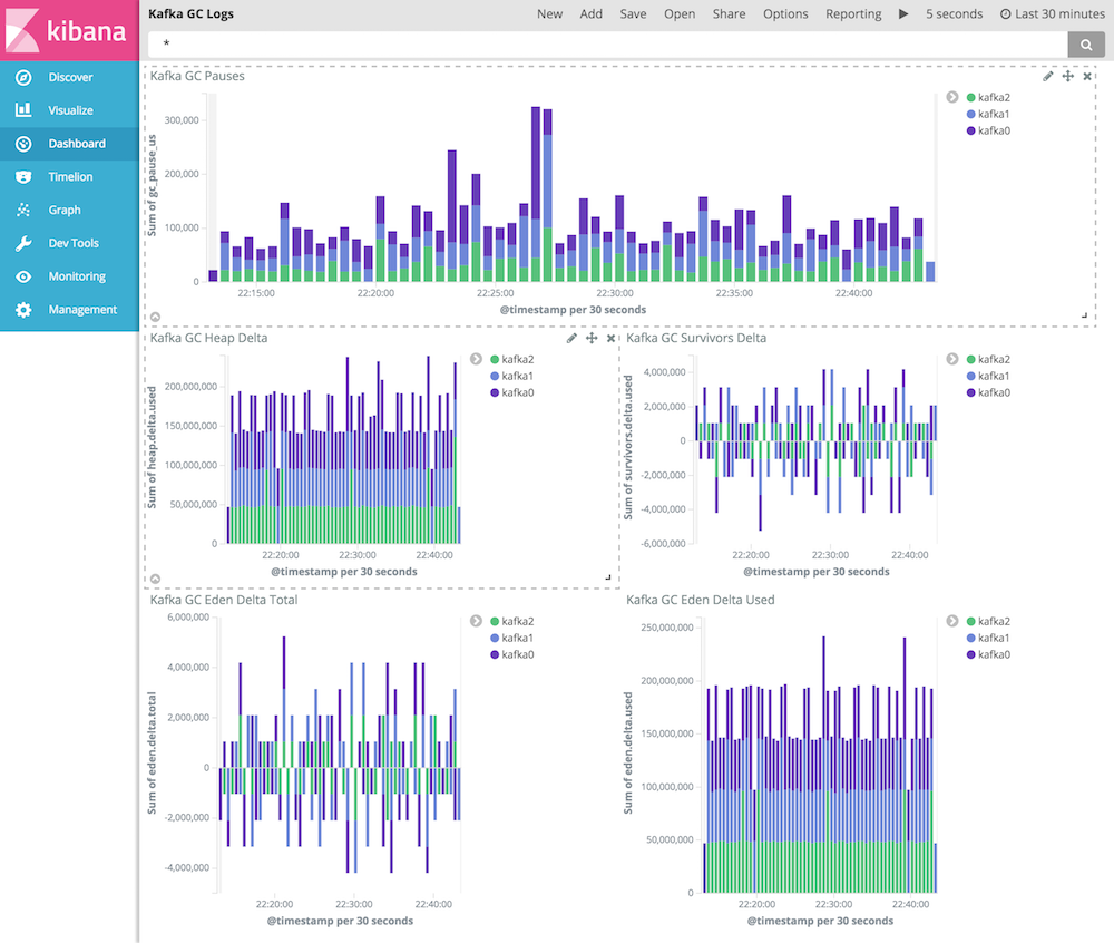 kibana_kafka_gc_logs_dashboard.png