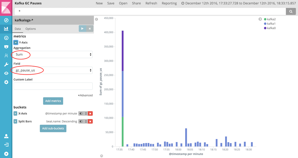 kibana_kafka_gc_pauses.png