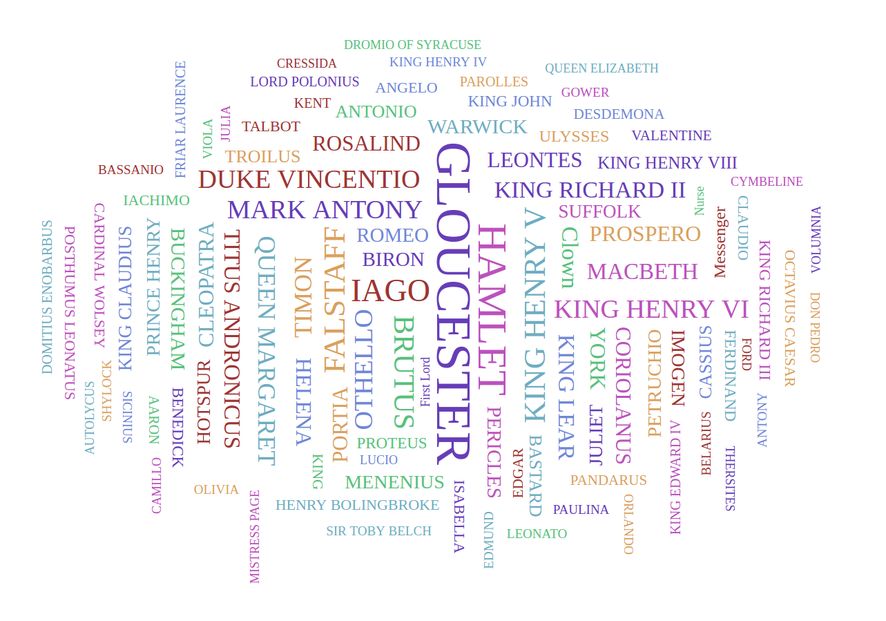 Word Cloud - Shakespeare Characters 2