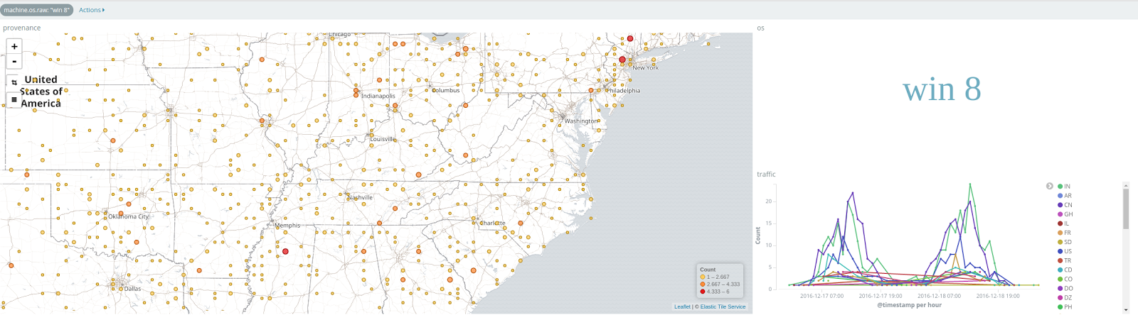 Windows 8 Web Traffic