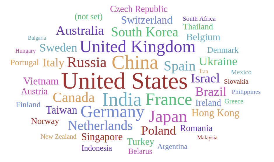 Word Cloud - Countries