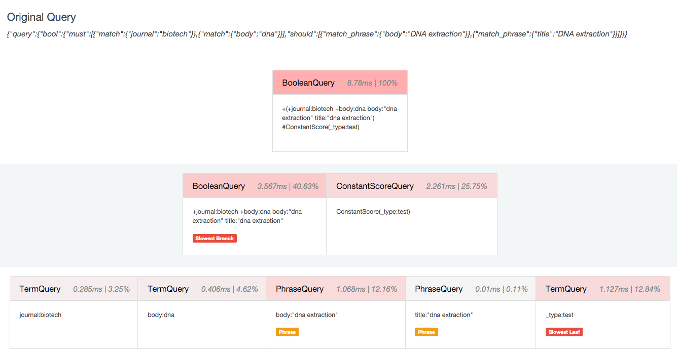 Prototype Search Profiler