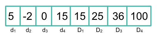 Lucene's Dimensional Range Encoding